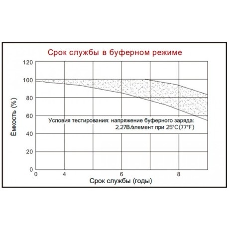 Акумуляторна батарея NETPRO CS12-7