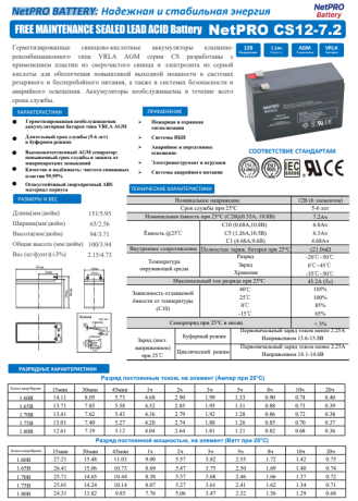 Акумуляторна батарея NETPRO CS12-7