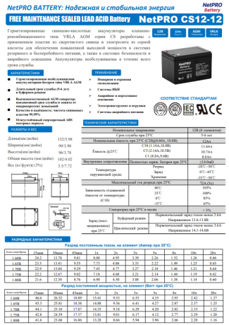 Акумуляторна батарея NETPRO CS12-12