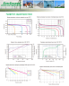 Акумулятор LiFePO4 EverExceed LDP 12-100 (12.8V100AH)