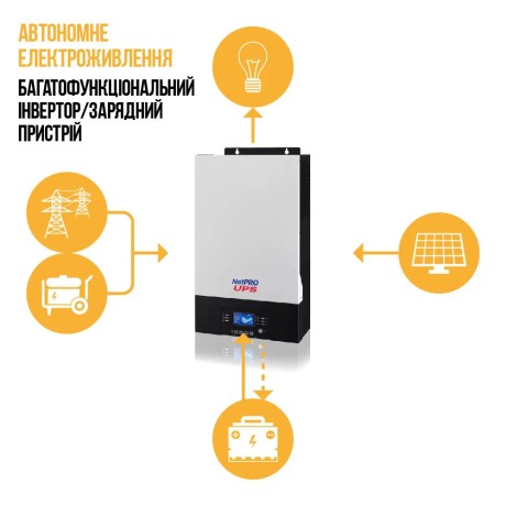 Гібридний інвертор NetPRO Phaeton 3000 (3kW, 24V, off-grid, on-line!, MPPT 1,5kW, 145VDC, макс.ток заряду АКБ 120А, Wi-Fi parallel optional)