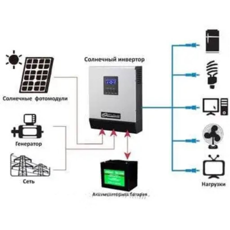 Автономний сонячний інвертор Axpert MKS 5K-48 DUO (5kVA, 48V, off-grid, правильна синусоїда, 2xMPPT 6kW, 145VDC, макс.струм заряду АКБ 180А, паралельне підключення)