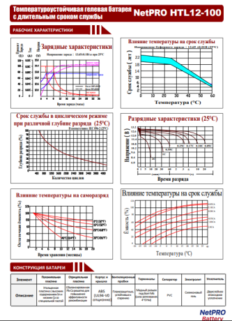 Акумуляторна батарея NetPRO HTL 12-100