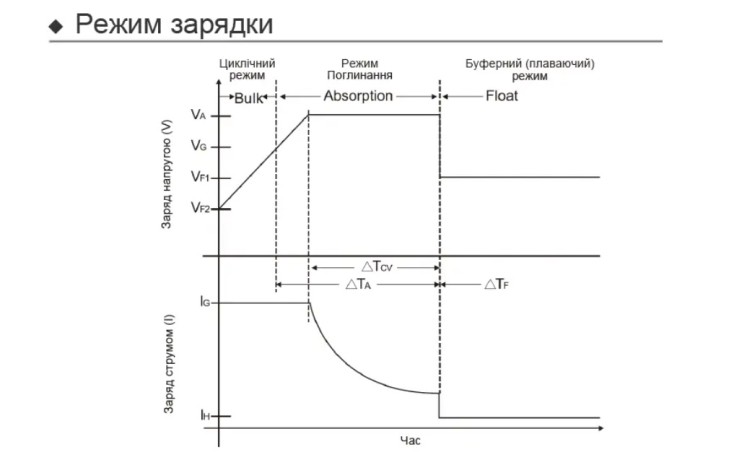Зарядний пристрій NetPRO Charger BPC-1210 (12V/10A)