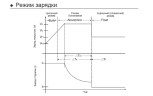 Зарядний пристрій NetPRO Charger BPC-1210 (12V/10A)